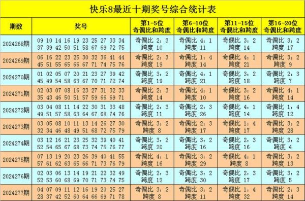 开yun体育网最近5期这五位号码奇偶总比为15：10-开云「中国集团」Kaiyun·官方网站-登录入口